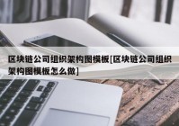 区块链公司组织架构图模板[区块链公司组织架构图模板怎么做]